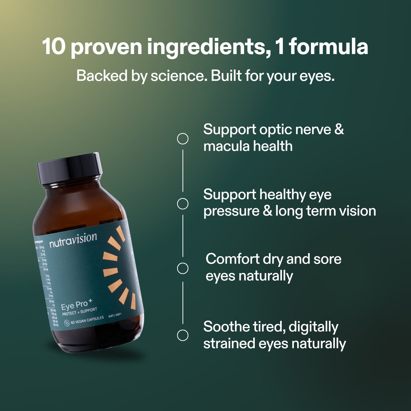 Nutravision Eye Pro bottle with text about eye health benefits on a green background