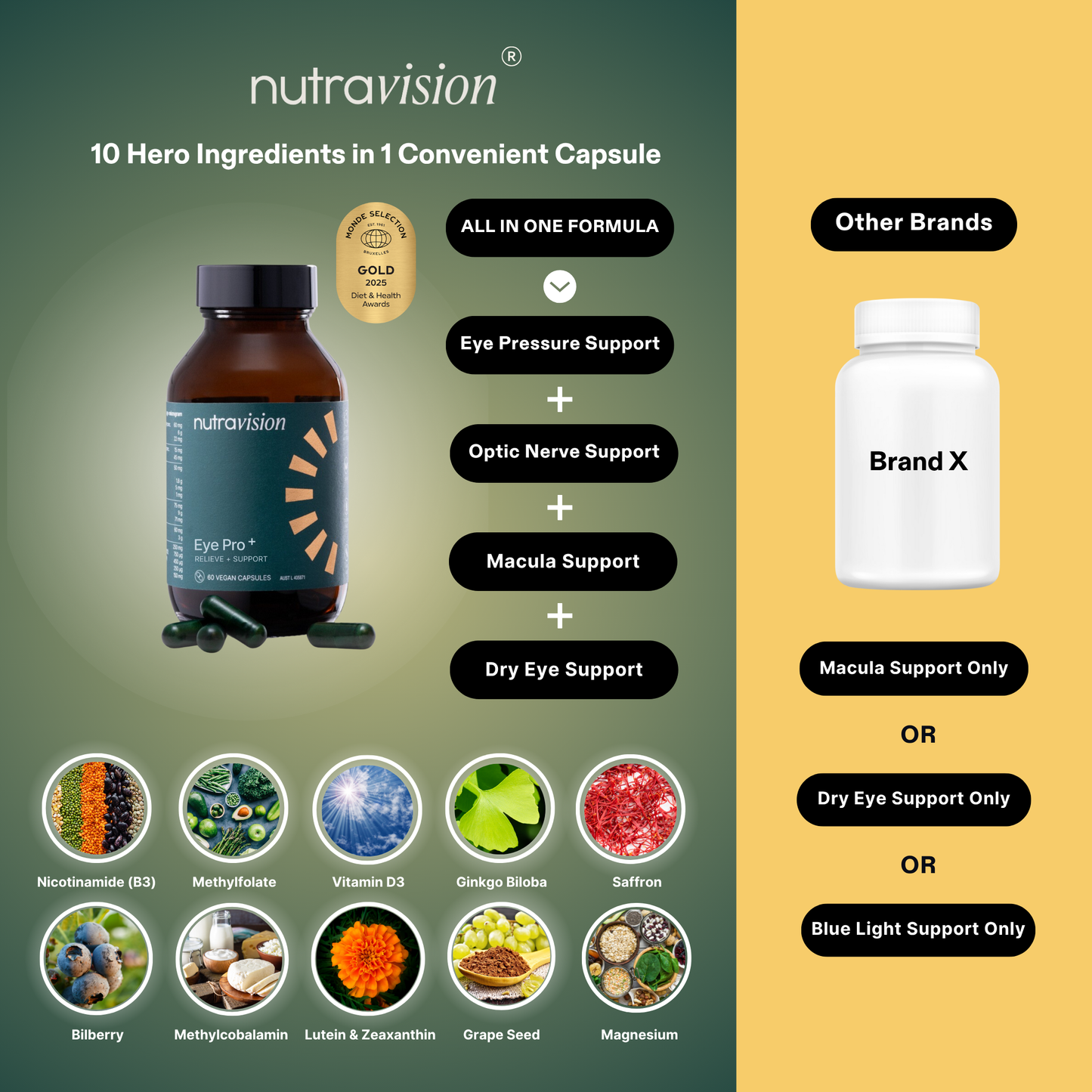 Nutravision 30 Capsules - Eye Pressure, Dry Eye, Optic Nerve & Macula Support