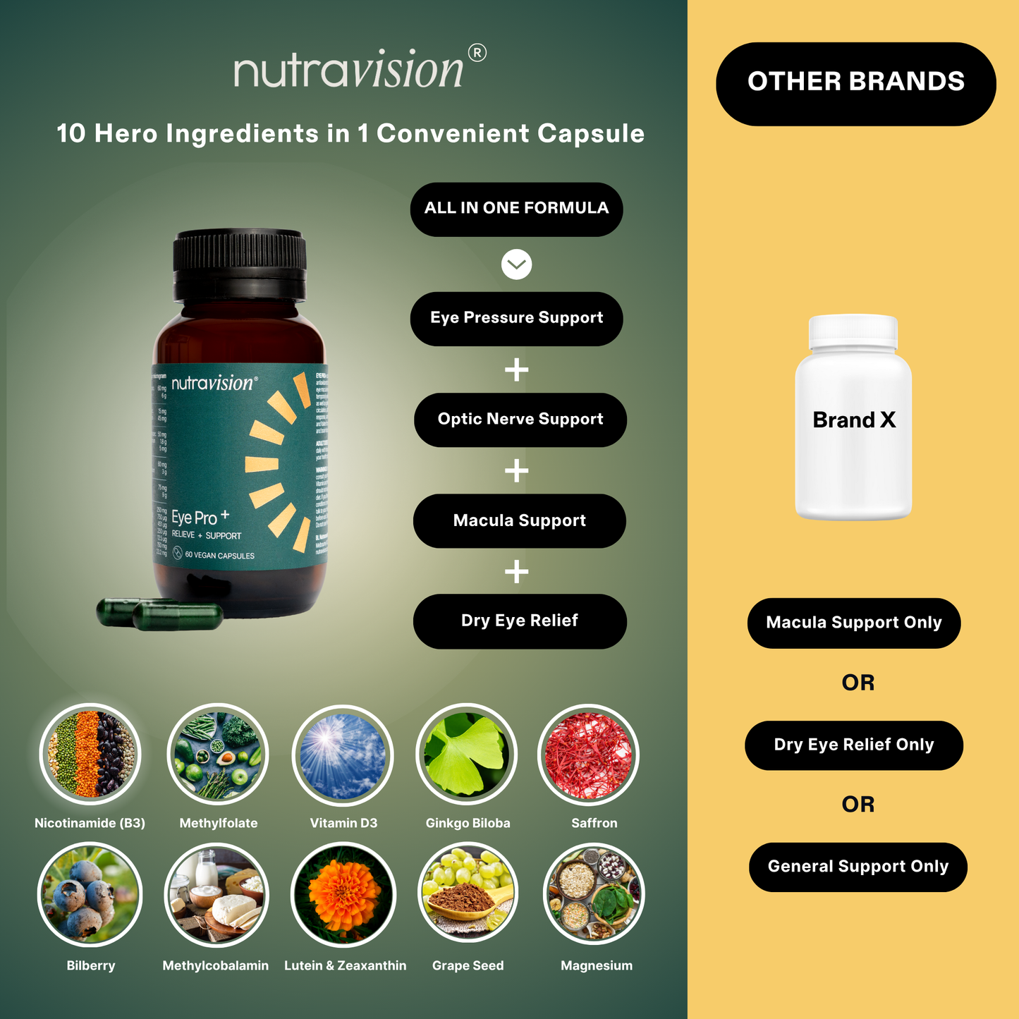 Nutravision Eye Pro+ 60 Caps