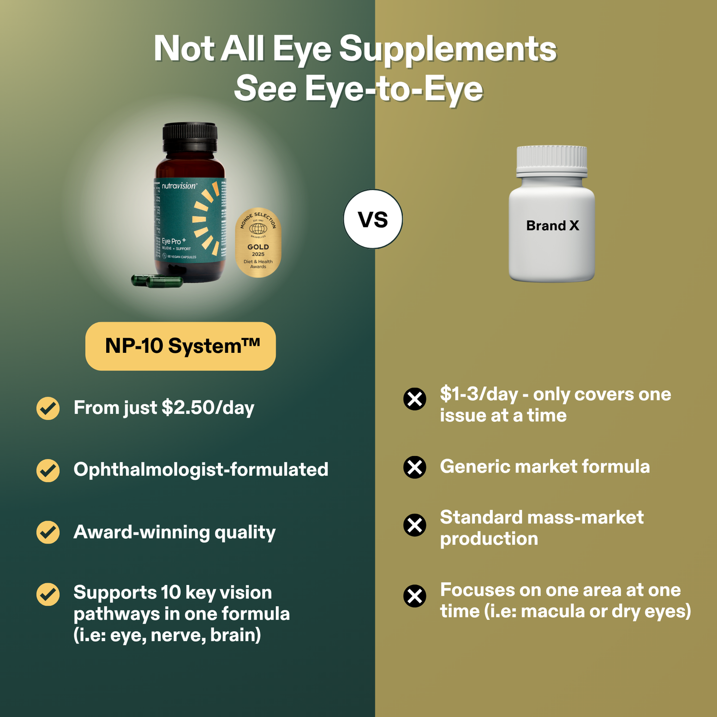 Nutravision Eye Pro+ 60 Caps