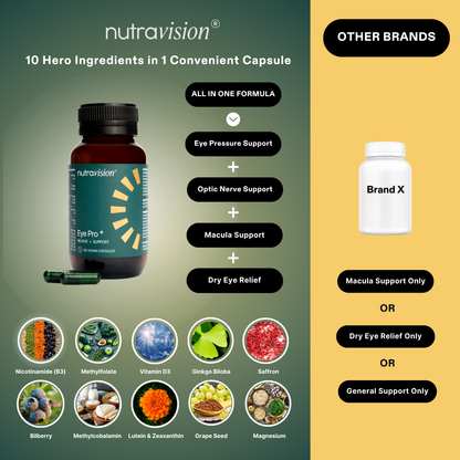 Nutravision Eye Pro+ 60 Caps