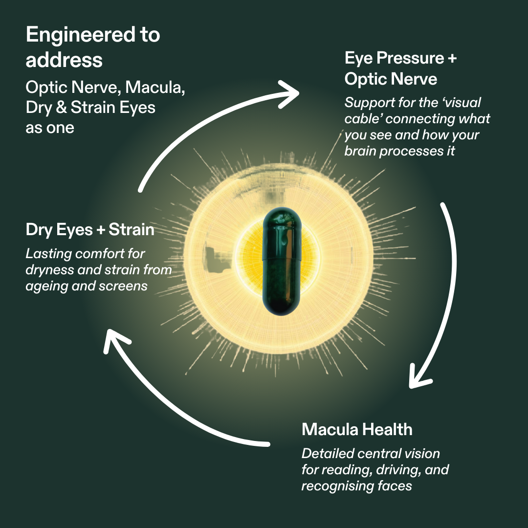 Diagram of eye health benefits with text on a dark background