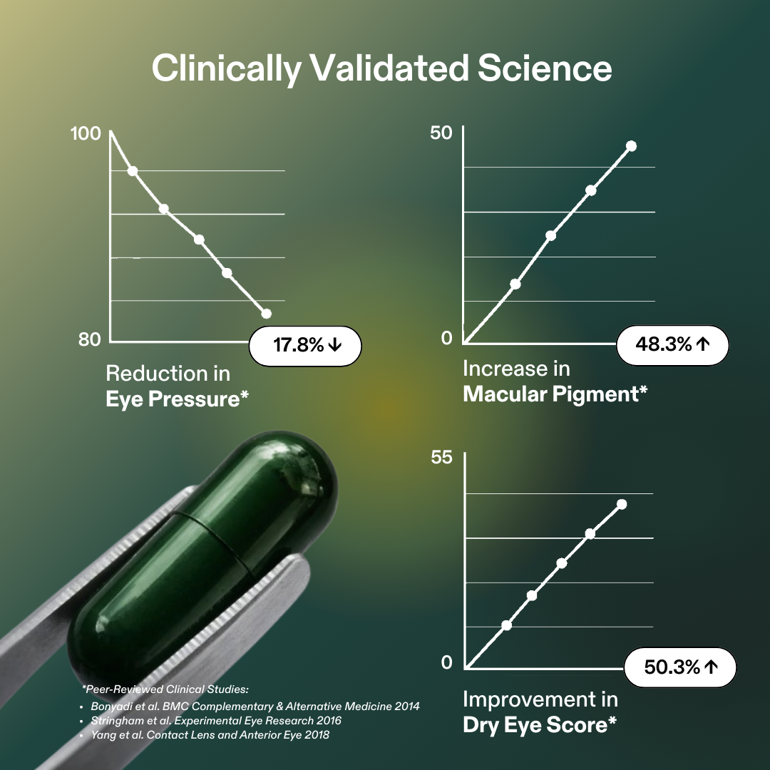 Green capsule with graphs showing clinical benefits on a green background